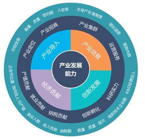 成長方略產業(yè)規(guī)劃圖